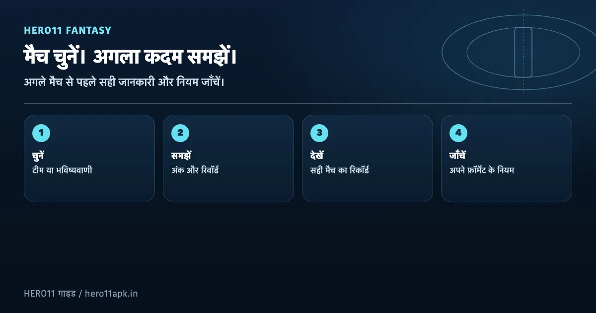 Fantasy में तरीका चुनने, अंक और रिवॉर्ड समझने तथा मैच रिकॉर्ड जाँचने का मूल चित्र।