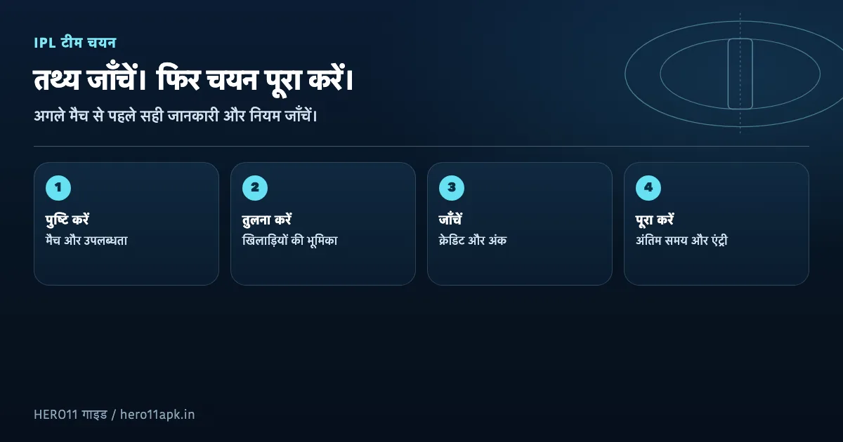 IPL टीम चयन का मूल जाँच चित्र; इसमें वास्तविक खिलाड़ियों की सिफ़ारिश नहीं है।
