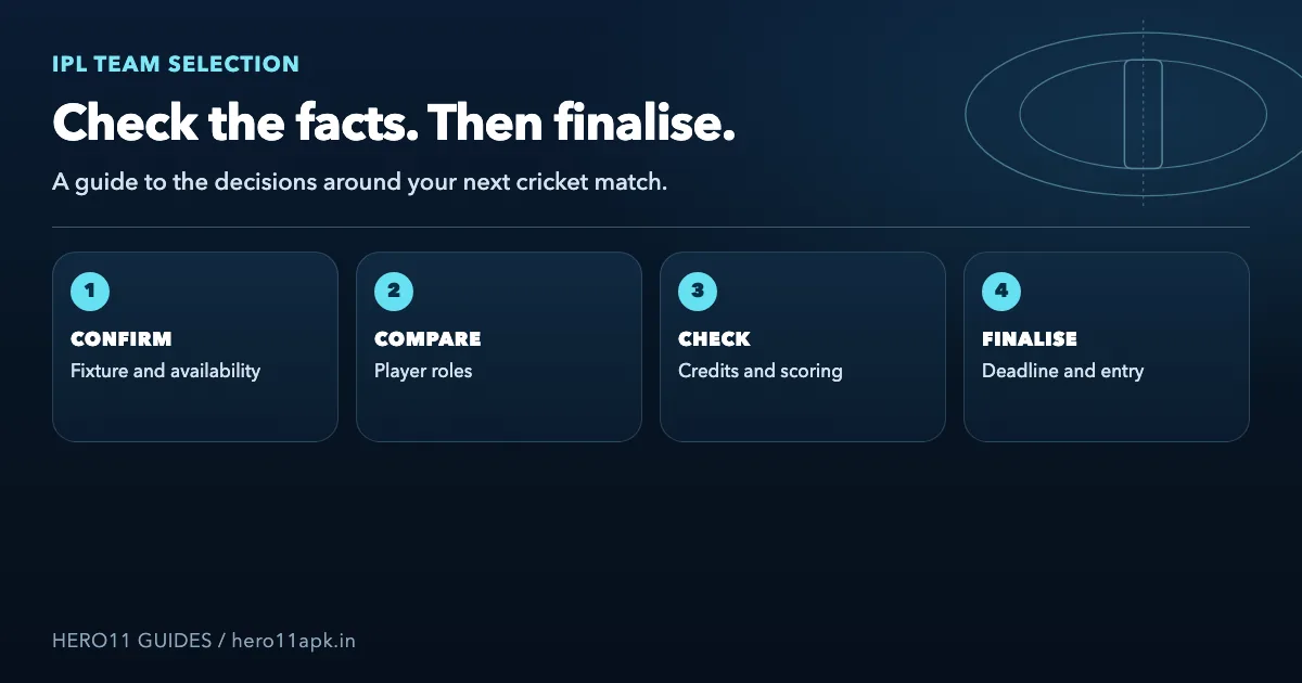 Original team-selection checklist illustration: confirm the fixture, compare player roles, check the rules and finalise before the deadline; no actual player picks are shown.