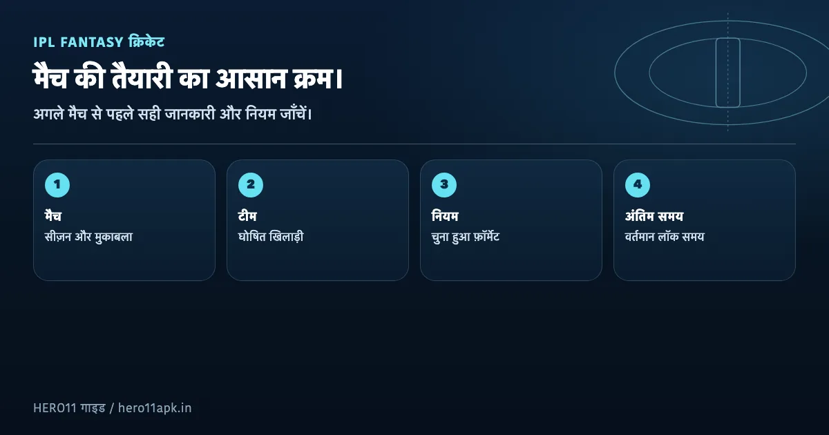 IPL Fantasy की तैयारी में मैच, घोषित टीम, नियम और अंतिम समय जाँचने का मूल चित्र; यह लाइव मैच स्क्रीन नहीं है।