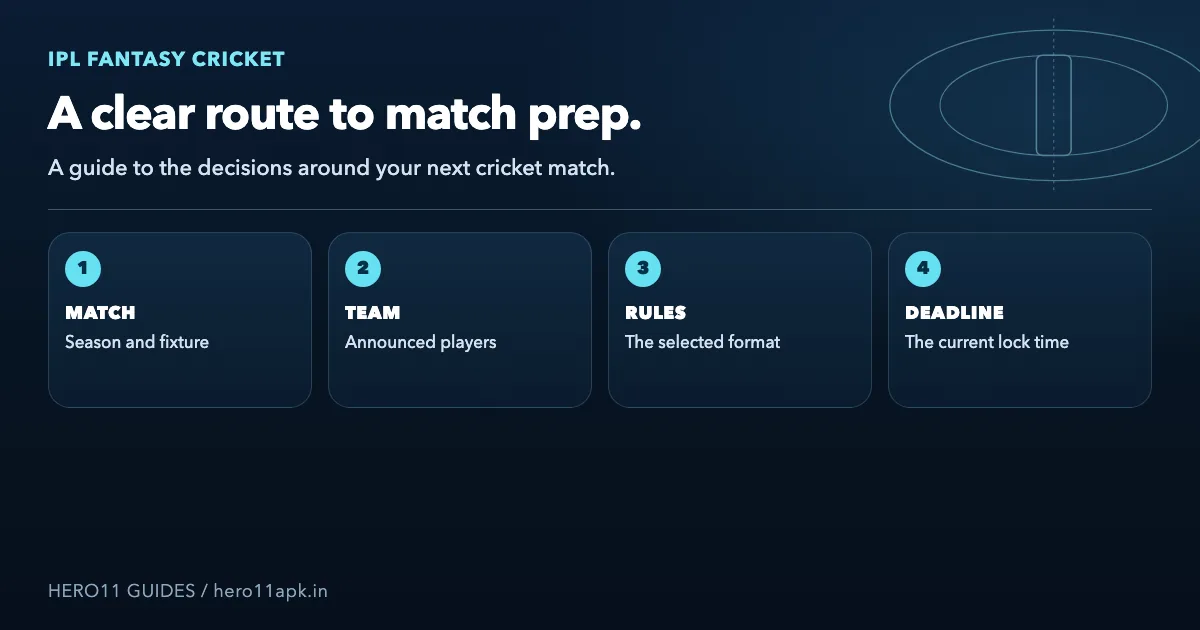 Original editorial illustration for IPL Fantasy preparation, showing match, team, rule and deadline checks; it is not an IPL fixture or app screenshot.